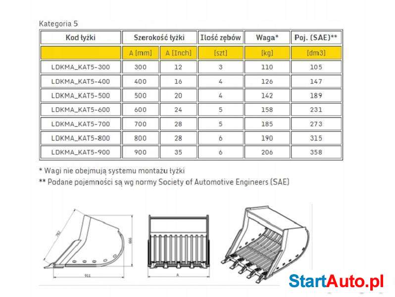 lyzka-do-kopania-azurowa-minikoparka-56t90t-cat-targowisko-503612514