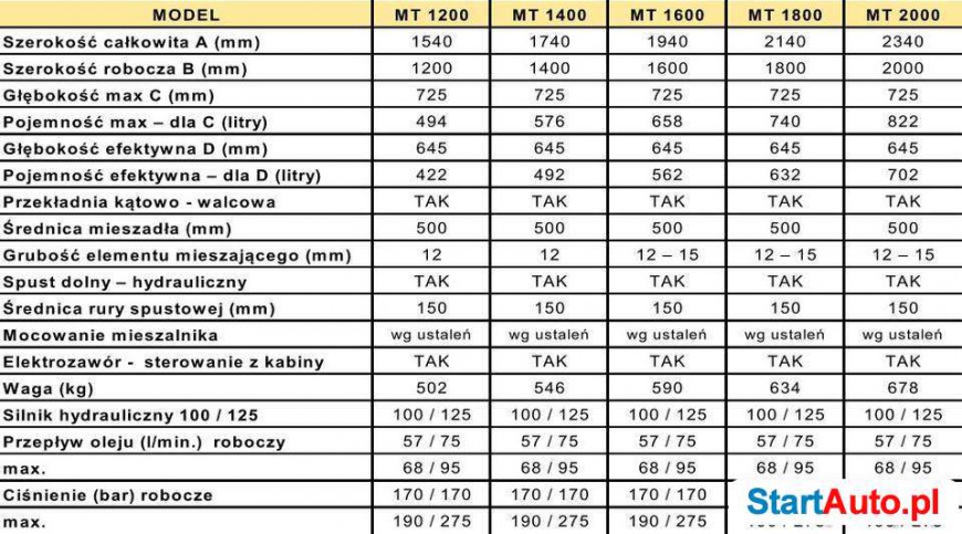 mieszalnik-betoniarka-mt-140-aleksandrow-418543027