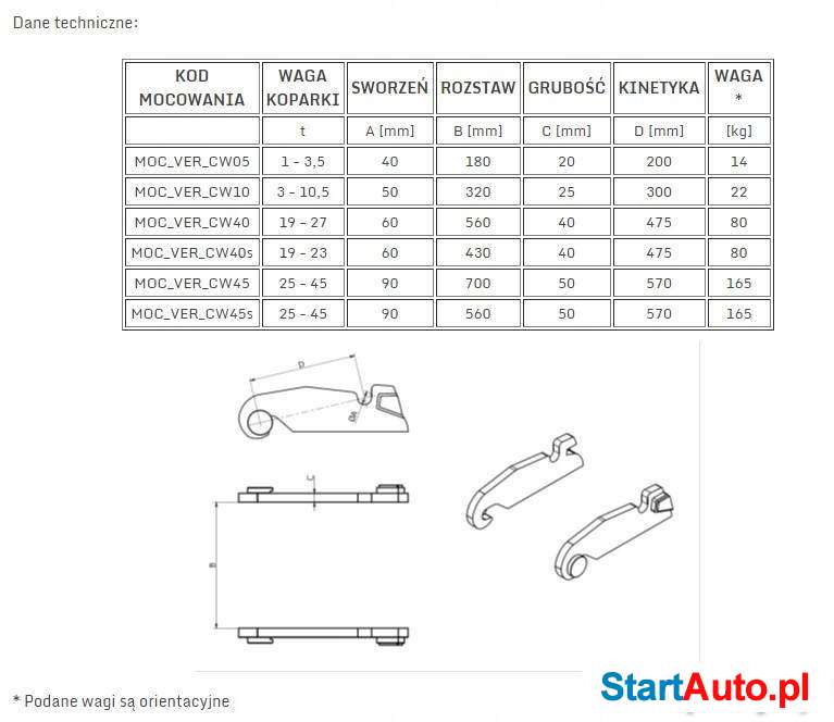 mocowanie-do-lyzki-uchwyt-verachtert-cw40-cat-rok-produkcji-2019-sprzedam-503627932