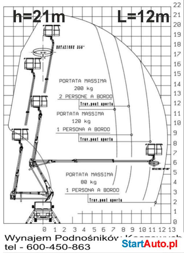podnisnik-koszowy-18m-21m-25m-31m-zwyzka-wynajem-523835407