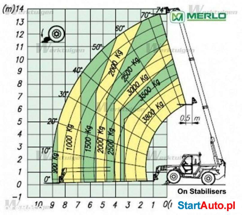 pozostale-merlo-p-3513k-teleskopowa-teleskopowa-1800h-opoczno-539396200-1