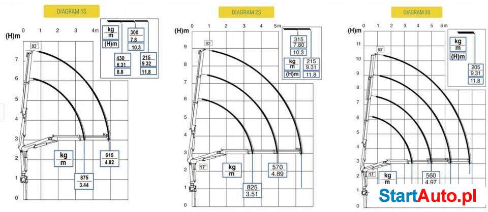 zuraw-hydrauliczny-effer-35-hiab-hds-lodz-539681532